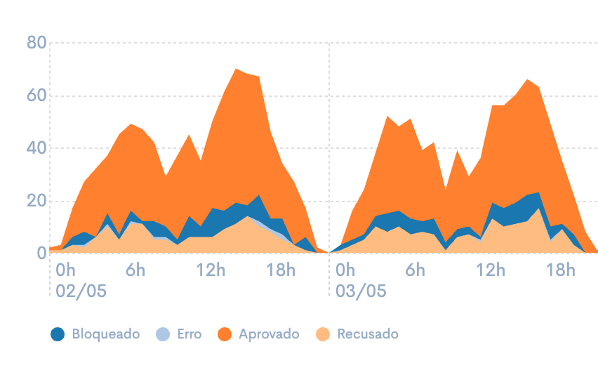 Atualizações Maio/2025: Metadados e comparação de métricas